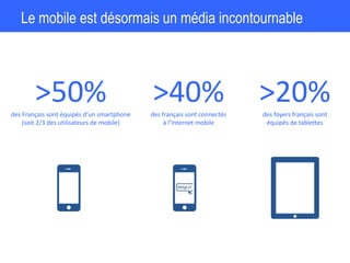 Le mobile est désormais un média incontournable
>40%des français sont connectés
à l’Internet mobile
>50%des Français sont équipés d’un smartphone
(soit 2/3 des utilisateurs de mobile)
>20%des foyers français sont
équipés de tablettes
 