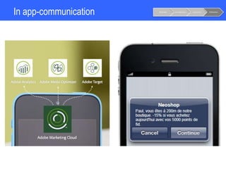 In app-communication Notoriété Considération Conversion Fidélisation
 