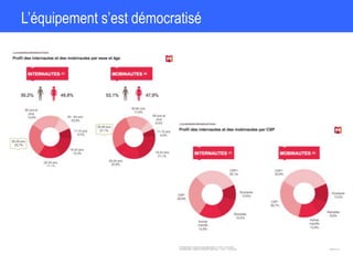 L’équipement s’est démocratisé
 