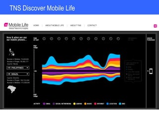 TNS Discover Mobile Life
 