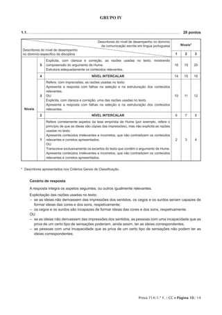 Prova 714/1.ª F. | CC • Página 10/ 14
GRUPO IV
1.1. ..................................................................................................................................................	 20 pontos
Descritores do nível de desempenho no domínio
da comunicação escrita em língua portuguesa
Descritores do nível de desempenho
no domínio específico da disciplina
Níveis*
1 2 3
Níveis
5
Explicita, com clareza e correção, as razões usadas no texto, mostrando
compreensão do argumento de Hume.
Estrutura adequadamente os conteúdos relevantes.
18 19 20
4 NÍVEL INTERCALAR 14 15 16
3
Refere, com imprecisões, as razões usadas no texto.
Apresenta a resposta com falhas na seleção e na estruturação dos conteúdos
relevantes.
OU
Explicita, com clareza e correção, uma das razões usadas no texto.
Apresenta a resposta com falhas na seleção e na estruturação dos conteúdos
relevantes.
10 11 12
2 NÍVEL INTERCALAR 6 7 8
1
Refere corretamente aspetos da tese empirista de Hume (por exemplo, refere o
princípio de que as ideias são cópias das impressões), mas não explicita as razões
usadas no texto.
Apresenta conteúdos irrelevantes e incorretos, que não contradizem os conteúdos
relevantes e corretos apresentados.
OU
Transcreve exclusivamente os excertos do texto que contêm o argumento de Hume.
Apresenta conteúdos irrelevantes e incorretos, que não contradizem os conteúdos
relevantes e corretos apresentados.
2 3 4
* Descritores apresentados nos Critérios Gerais de Classificação.
Cenário de resposta
A resposta integra os aspetos seguintes, ou outros igualmente relevantes.
Explicitação das razões usadas no texto:
–– se as ideias não derivassem das impressões dos sentidos, os cegos e os surdos seriam capazes de
formar ideias das cores e dos sons, respetivamente;
–– os cegos e os surdos são incapazes de formar ideias das cores e dos sons, respetivamente.
OU
–– se as ideias não derivassem das impressões dos sentidos, as pessoas com uma incapacidade que as
priva de um certo tipo de sensações poderiam, ainda assim, ter as ideias correspondentes;
–– as pessoas com uma incapacidade que as priva de um certo tipo de sensações não podem ter as
ideias correspondentes.
 