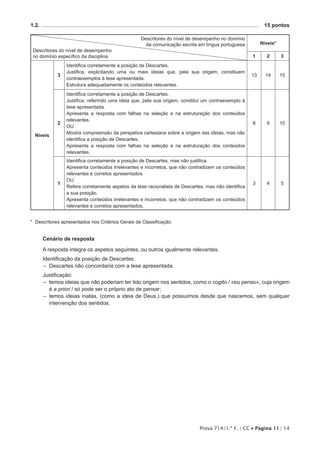 Prova 714/1.ª F. | CC • Página 11/ 14
1.2. ..................................................................................................................................................	 15 pontos
Descritores do nível de desempenho no domínio
da comunicação escrita em língua portuguesa
Descritores do nível de desempenho
no domínio específico da disciplina
Níveis*
1 2 3
Níveis
3
Identifica corretamente a posição de Descartes.
Justifica, explicitando uma ou mais ideias que, pela sua origem, constituem
contraexemplos à tese apresentada.
Estrutura adequadamente os conteúdos relevantes.
13 14 15
2
Identifica corretamente a posição de Descartes.
Justifica, referindo uma ideia que, pela sua origem, constitui um contraexemplo à
tese apresentada.
Apresenta a resposta com falhas na seleção e na estruturação dos conteúdos
relevantes.
OU
Mostra compreensão da perspetiva cartesiana sobre a origem das ideias, mas não
identifica a posição de Descartes.
Apresenta a resposta com falhas na seleção e na estruturação dos conteúdos
relevantes.
8 9 10
1
Identifica corretamente a posição de Descartes, mas não justifica.
Apresenta conteúdos irrelevantes e incorretos, que não contradizem os conteúdos
relevantes e corretos apresentados.
OU
Refere corretamente aspetos da tese racionalista de Descartes, mas não identifica
a sua posição.
Apresenta conteúdos irrelevantes e incorretos, que não contradizem os conteúdos
relevantes e corretos apresentados.
3 4 5
* Descritores apresentados nos Critérios Gerais de Classificação.
Cenário de resposta
A resposta integra os aspetos seguintes, ou outros igualmente relevantes.
Identificação da posição de Descartes:
–– Descartes não concordaria com a tese apresentada.
Justificação:
–– temos ideias que não poderiam ter tido origem nos sentidos, como o cogito / «eu penso», cuja origem
é a priori / só pode ser o próprio ato de pensar;
–– temos ideias inatas, (como a ideia de Deus,) que possuímos desde que nascemos, sem qualquer
intervenção dos sentidos.
 