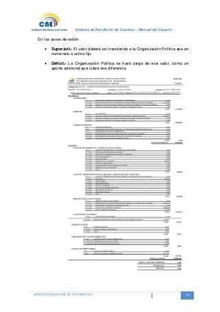 Sistema de Rendición de Cuentas – Manual del Usuario
DIRECCIÓN NACIONAL DE INFORMATICA 19
En los casos de existir:
 Superávit.- El valor deberá ser transferido a la Organización Política sea en
numerario o activo fijo.
 Déficit.- La Organización Política se hará cargo de ese valor, como un
aporte adicional que cubra esa diferencia.
 