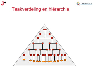 Taakverdeling en hiërarchie

 