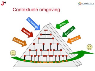 Contextuele omgeving

 