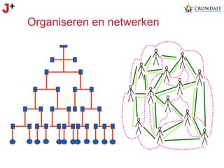 Organiseren en netwerken

 