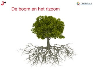 De boom en het rizoom

 