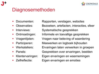 Diagnosemethoden
§ 
§ 
§ 
§ 
§ 
§ 
§ 
§ 
§ 
§ 

Documenten:
Observaties:
Interviews:
Ontmoetingen:
Vragenlijsten:
Participeren:
Werkateliers:
Panels:
Klantervaringen:
Zelfreflectie:

Rapporten, verslagen, websites
Bezoeken, artefacten, interacties, sfeer
Systematische gesprekken
Informele en toevallige gesprekken
Vragen naar beleving of waardering
Meewerken en logboek bijhouden
Ervaringen laten verwerken in groepen
Gesprekken over ervaringen, beelden
Eigen ervaringen en waarnemingen
Eigen ervaringen en emoties

 