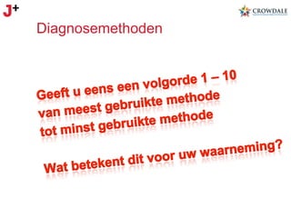 Diagnosemethoden

 