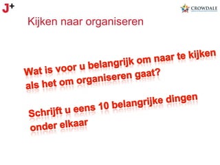 Kijken naar organiseren

 
