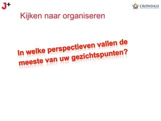 Kijken naar organiseren

 