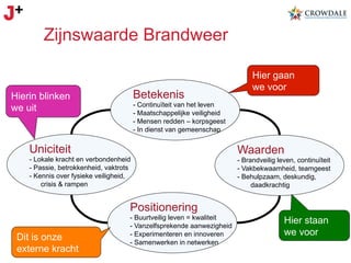 Zijnswaarde Brandweer
Betekenis

Hierin blinken
we uit

Hier gaan
we voor

-  Continuïteit van het leven
- Maatschappelijke veiligheid
- Mensen redden – korpsgeest
- In dienst van gemeenschap

Uniciteit
-  Lokale kracht en verbondenheid
-  Passie, betrokkenheid, vaktrots
-  Kennis over fysieke veiligheid,
crisis & rampen

Waarden
- Brandveilig leven, continuïteit
- Vakbekwaamheid, teamgeest
- Behulpzaam, deskundig,
daadkrachtig

Positionering
Dit is onze
externe kracht

- Buurtveilig leven = kwaliteit
- Vanzelfsprekende aanwezigheid
-  Experimenteren en innoveren
-  Samenwerken in netwerken

Hier staan
we voor

 