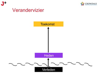 Verandervizier
Toekomst

Heden

Verleden

 