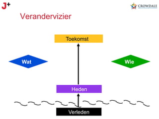 Verandervizier
Toekomst

Wat

Wie

Heden

Verleden

 