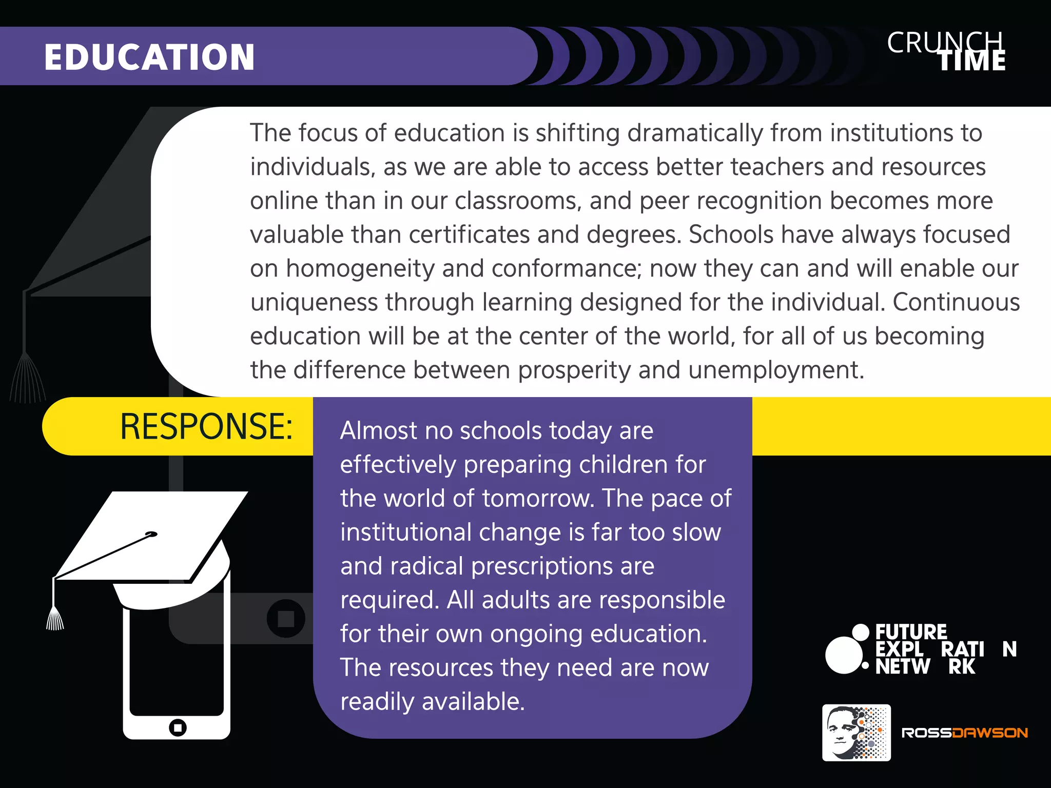 CRUNCH
TIME

EDUCATION

The focus of education is shifting dramatically from institutions to
individuals, as we are able to access better teachers and resources
online than in our classrooms, and peer recognition becomes more
valuable than certiﬁcates and degrees. Schools have always focused
on homogeneity and conformance; now they can and will enable our
uniqueness through learning designed for the individual. Continuous
education will be at the center of the world, for all of us becoming
the difference between prosperity and unemployment.

RESPONSE:

Almost no schools today are
effectively preparing children for
the world of tomorrow. The pace of
institutional change is far too slow
and radical prescriptions are
required. All adults are responsible
for their own ongoing education.
The resources they need are now
readily available.

 