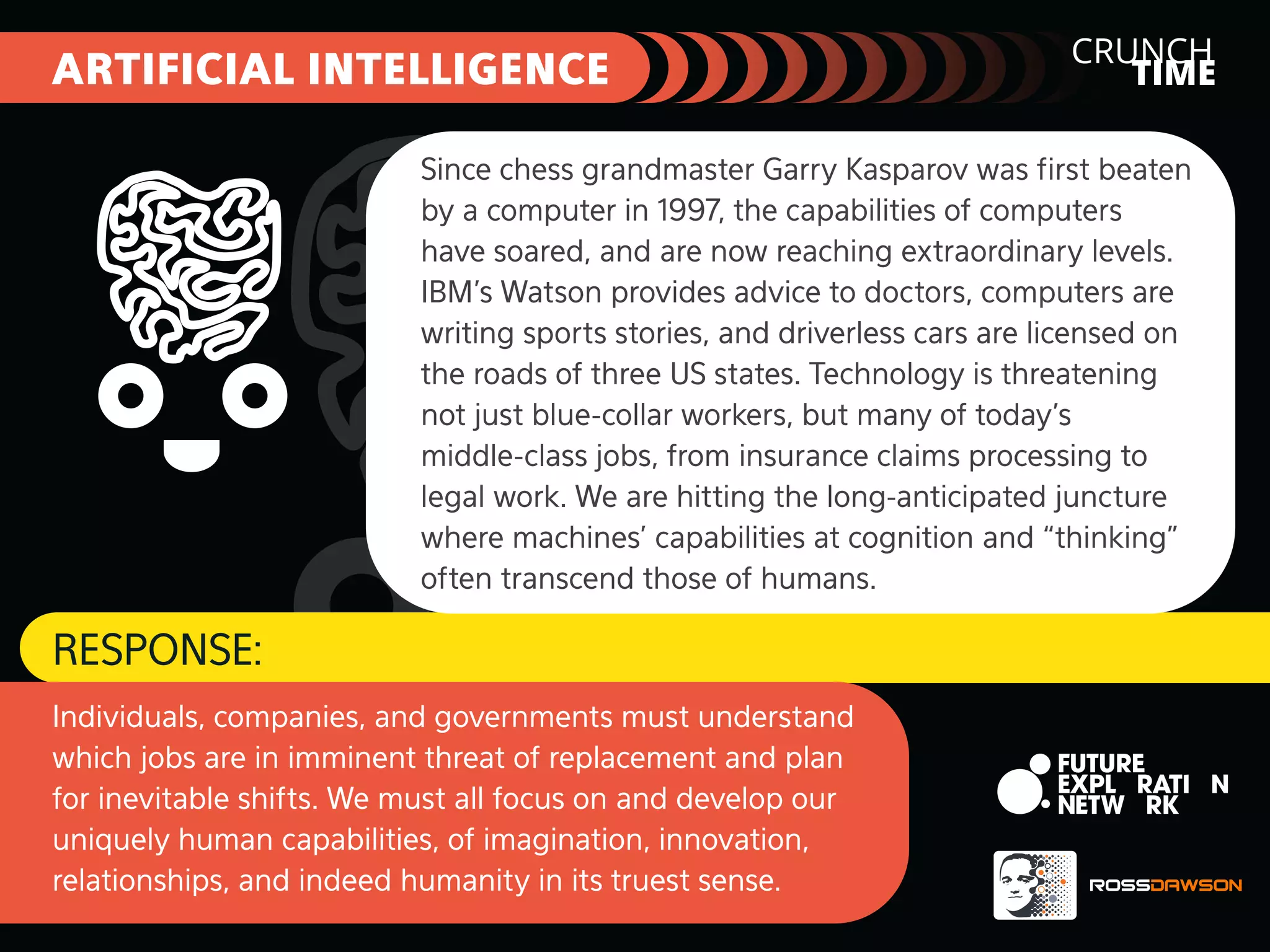 ARTIFICIAL INTELLIGENCE

CRUNCH
TIME

Since chess grandmaster Garry Kasparov was ﬁrst beaten
by a computer in 1997, the capabilities of computers
have soared, and are now reaching extraordinary levels.
IBM’s Watson provides advice to doctors, computers are
writing sports stories, and driverless cars are licensed on
the roads of three US states. Technology is threatening
not just blue-collar workers, but many of today’s
middle-class jobs, from insurance claims processing to
legal work. We are hitting the long-anticipated juncture
where machines’ capabilities at cognition and “thinking”
often transcend those of humans.

RESPONSE:
Individuals, companies, and governments must understand
which jobs are in imminent threat of replacement and plan
for inevitable shifts. We must all focus on and develop our
uniquely human capabilities, of imagination, innovation,
relationships, and indeed humanity in its truest sense.

 