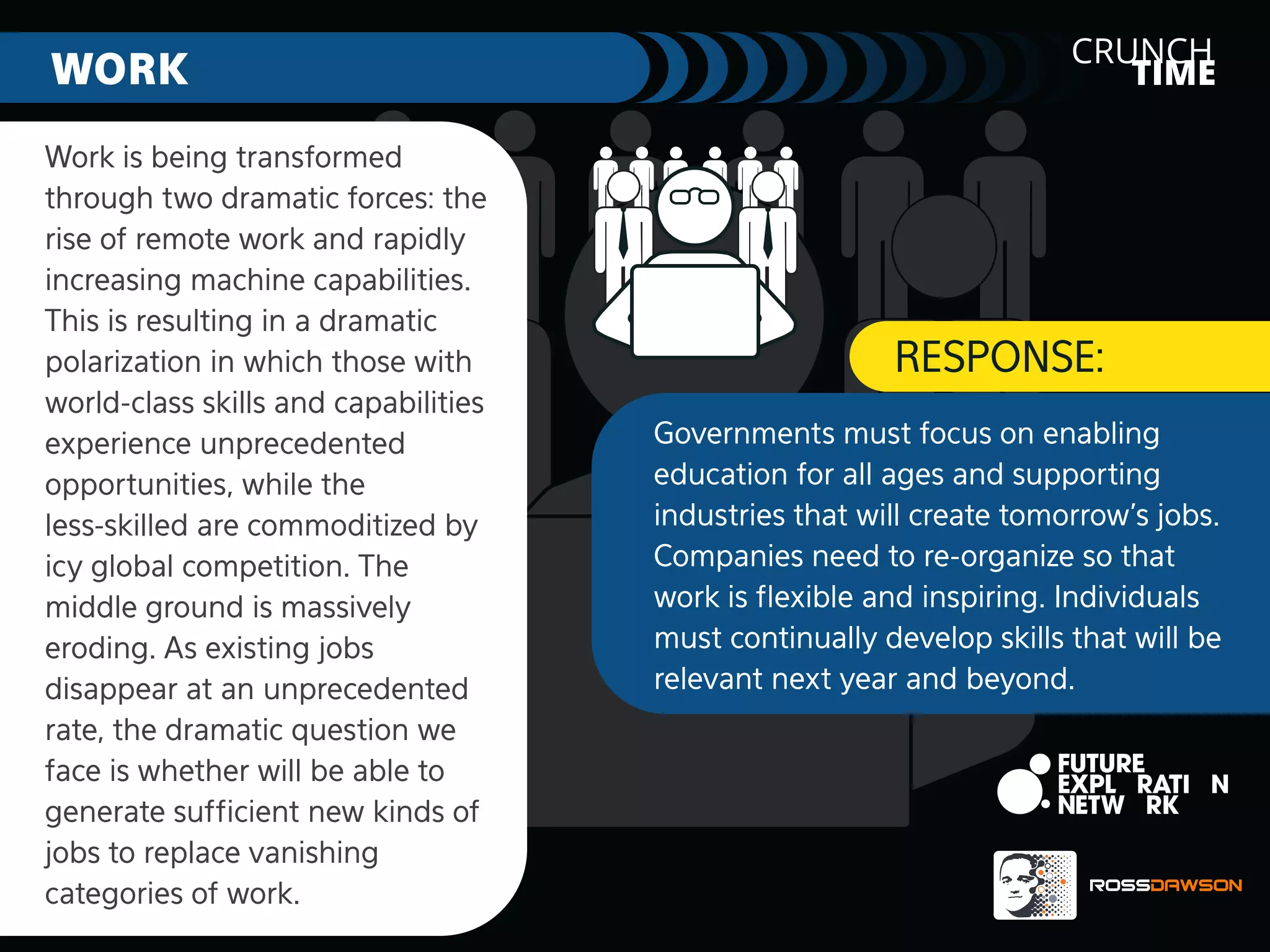 WORK
Work is being transformed
through two dramatic forces: the
rise of remote work and rapidly
increasing machine capabilities.
This is resulting in a dramatic
polarization in which those with
world-class skills and capabilities
experience unprecedented
opportunities, while the
less-skilled are commoditized by
icy global competition. The
middle ground is massively
eroding. As existing jobs
disappear at an unprecedented
rate, the dramatic question we
face is whether will be able to
generate sufﬁcient new kinds of
jobs to replace vanishing
categories of work.

CRUNCH
TIME

RESPONSE:
Governments must focus on enabling
education for all ages and supporting
industries that will create tomorrow’s jobs.
Companies need to re-organize so that
work is ﬂexible and inspiring. Individuals
must continually develop skills that will be
relevant next year and beyond.

 