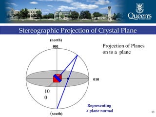 13
Stereographic Projection of Crystal Plane
Representing
a plane normal
010
10
0
001
(north)
(south)
Projection of Planes
on to a plane
 