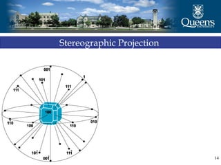 14
Stereographic Projection
 