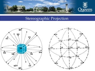 15
Stereographic Projection
 