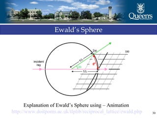 30
Ewald’s Sphere
Explanation of Ewald’s Sphere using – Animation
http://www.doitpoms.ac.uk/tlplib/reciprocal_lattice/ewald.php
 