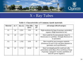 39
X – Ray Tubes
 