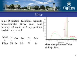 40
Some Diffraction Technique demands
monochromatic X-ray (not Laue
method). K line in the X-ray spectrumβ
needs to be removed.
Mass absorption coefficient
of the β-filter.
Anod
e
 
C
u
  Co   Fe   Cr   Mo
Filter  Ni   Fe   Mn   V   Zr
Filter
 