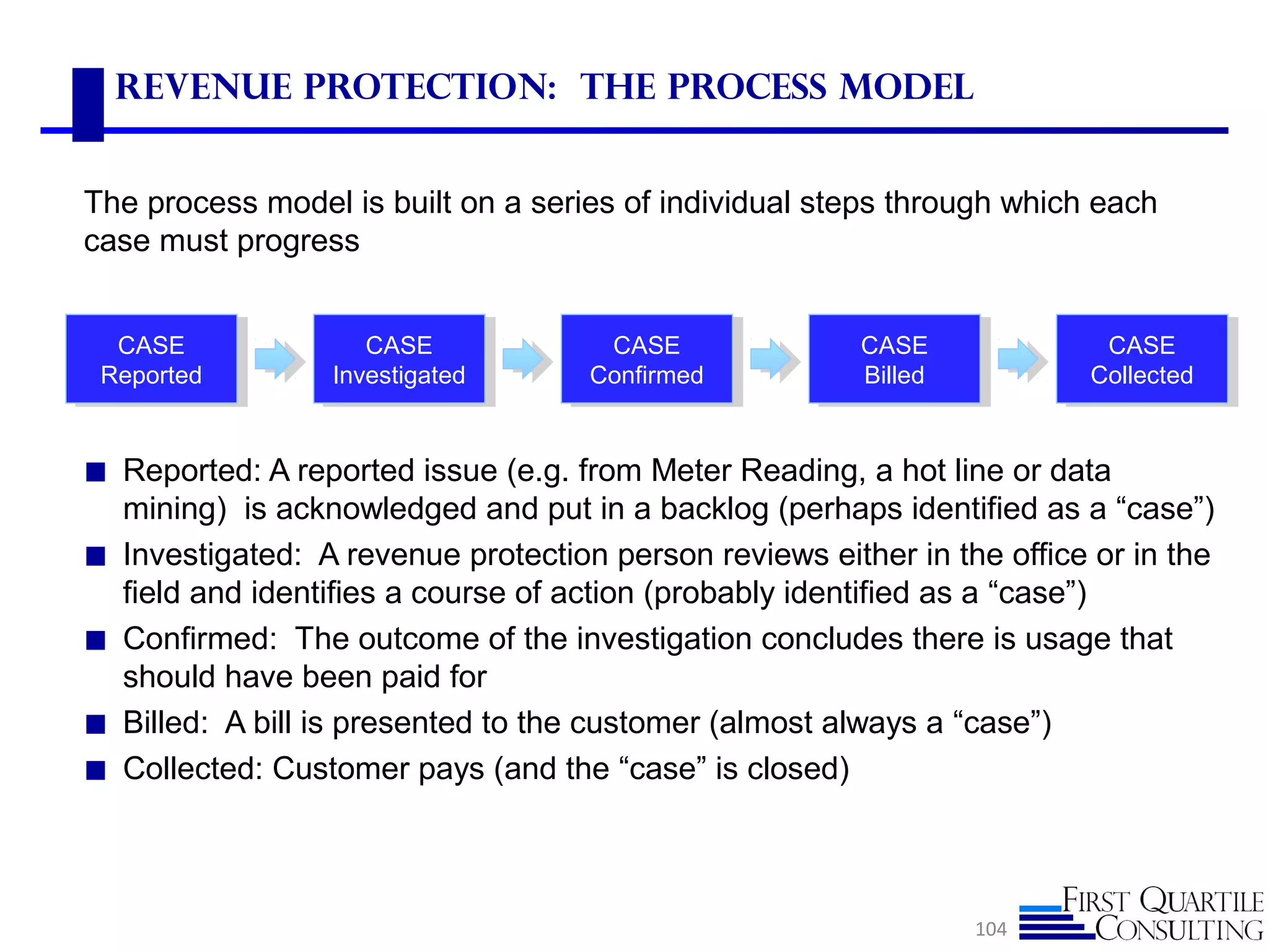 Revenue Protection: THE PROCESS Model
The process model is built on a series of individual steps through which each
case must progress
◼ Reported: A reported issue (e.g. from Meter Reading, a hot line or data
mining) is acknowledged and put in a backlog (perhaps identified as a “case”)
◼ Investigated: A revenue protection person reviews either in the office or in the
field and identifies a course of action (probably identified as a “case”)
◼ Confirmed: The outcome of the investigation concludes there is usage that
should have been paid for
◼ Billed: A bill is presented to the customer (almost always a “case”)
◼ Collected: Customer pays (and the “case” is closed)
104
CASE
Investigated
CASE
Investigated
CASE
Billed
CASE
Billed
CASE
Collected
CASE
Collected
CASE
Reported
CASE
Reported
CASE
Confirmed
CASE
Confirmed
 