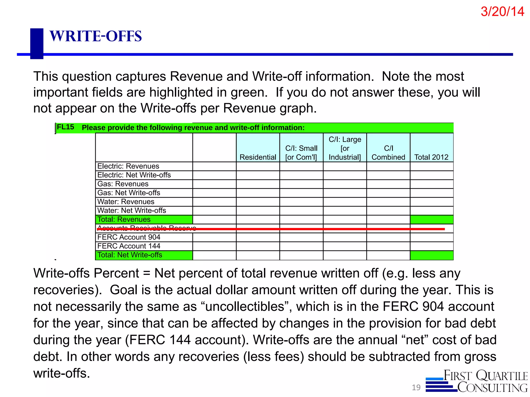 19
Write-offs
This question captures Revenue and Write-off information. Note the most
important fields are highlighted in green. If you do not answer these, you will
not appear on the Write-offs per Revenue graph.
FL15 Please provide the following revenue and write-off information:
Residential
C/I: Small
[or Com'l]
C/I: Large
[or
Industrial]
C/I
Combined Total 2012
Electric: Revenues
Electric: Net Write-offs
Gas: Revenues
Gas: Net Write-offs
Water: Revenues
Water: Net Write-offs
Total: Revenues
Accounts Receivable Reserve
FERC Account 904
FERC Account 144
Total: Net Write-offs
Write-offs Percent = Net percent of total revenue written off (e.g. less any
recoveries). Goal is the actual dollar amount written off during the year. This is
not necessarily the same as “uncollectibles”, which is in the FERC 904 account
for the year, since that can be affected by changes in the provision for bad debt
during the year (FERC 144 account). Write-offs are the annual “net” cost of bad
debt. In other words any recoveries (less fees) should be subtracted from gross
write-offs.
3/20/14
 