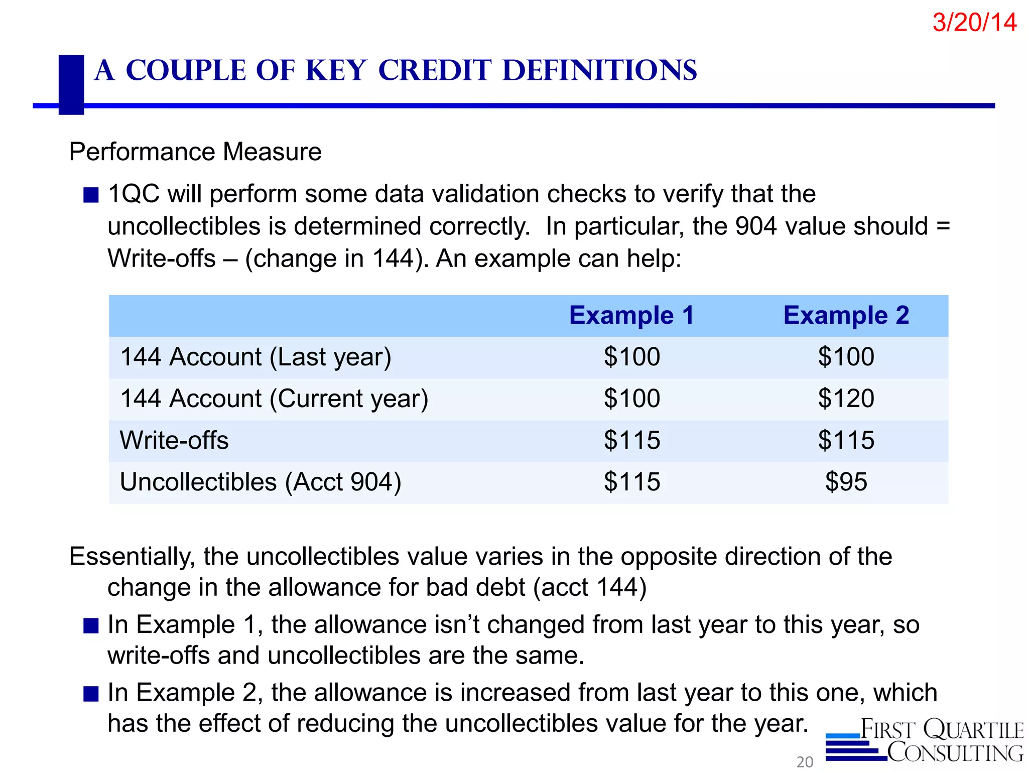 A Couple of Key Credit Definitions
Performance Measure
◼ 1QC will perform some data validation checks to verify that the
uncollectibles is determined correctly. In particular, the 904 value should =
Write-offs – (change in 144). An example can help:
Essentially, the uncollectibles value varies in the opposite direction of the
change in the allowance for bad debt (acct 144)
◼ In Example 1, the allowance isn’t changed from last year to this year, so
write-offs and uncollectibles are the same.
◼ In Example 2, the allowance is increased from last year to this one, which
has the effect of reducing the uncollectibles value for the year.
20
Example 1 Example 2
144 Account (Last year) $100 $100
144 Account (Current year) $100 $120
Write-offs $115 $115
Uncollectibles (Acct 904) $115 $95
3/20/14
 