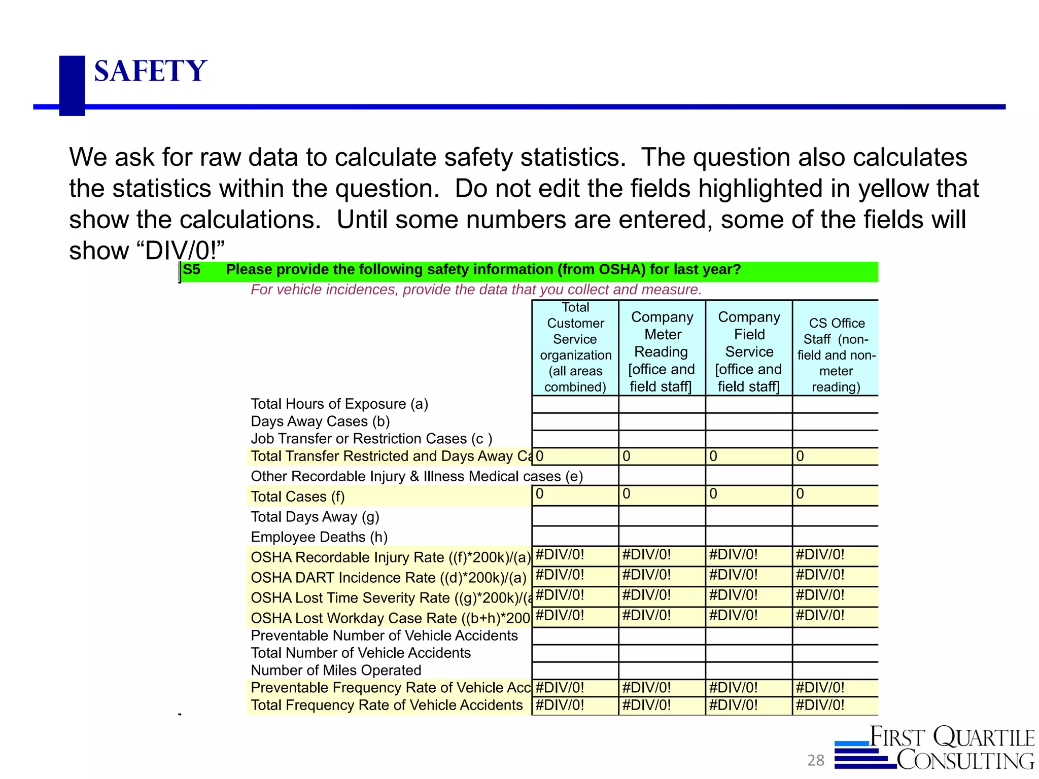Safety
We ask for raw data to calculate safety statistics. The question also calculates
the statistics within the question. Do not edit the fields highlighted in yellow that
show the calculations. Until some numbers are entered, some of the fields will
show “DIV/0!”
28
S5 Please provide the following safety information (from OSHA) for last year?
For vehicle incidences, provide the data that you collect and measure.
Total Hours of Exposure (a)
Days Away Cases (b)
Job Transfer or Restriction Cases (c )
Total Transfer Restricted and Days Away Cases (d)0 0 0 0
Other Recordable Injury & Illness Medical cases (e)
Total Cases (f) 0 0 0 0
Total Days Away (g)
Employee Deaths (h)
OSHA Recordable Injury Rate ((f)*200k)/(a) #DIV/0! #DIV/0! #DIV/0! #DIV/0!
OSHA DART Incidence Rate ((d)*200k)/(a) #DIV/0! #DIV/0! #DIV/0! #DIV/0!
OSHA Lost Time Severity Rate ((g)*200k)/(a)#DIV/0! #DIV/0! #DIV/0! #DIV/0!
OSHA Lost Workday Case Rate ((b+h)*200k)/(a)#DIV/0! #DIV/0! #DIV/0! #DIV/0!
Preventable Number of Vehicle Accidents
Total Number of Vehicle Accidents
Number of Miles Operated
Preventable Frequency Rate of Vehicle Accidents [PVA]#DIV/0! #DIV/0! #DIV/0! #DIV/0!
Total Frequency Rate of Vehicle Accidents #DIV/0! #DIV/0! #DIV/0! #DIV/0!
CS Office
Staff (non-
field and non-
meter
reading)
Company
Meter
Reading
[office and
field staff]
Company
Field
Service
[office and
field staff]
Total
Customer
Service
organization
(all areas
combined)
 