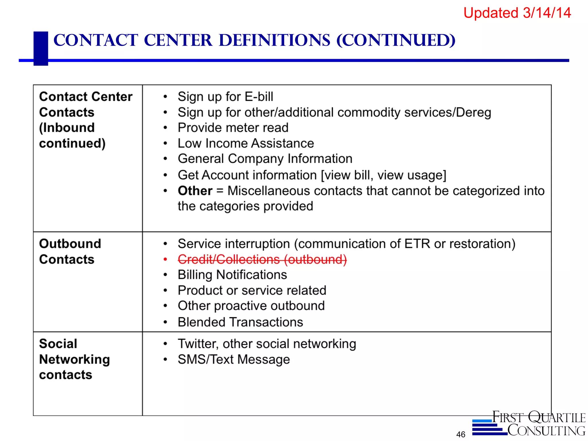 46
Contact Center Definitions (continued)
Updated 3/14/14
 