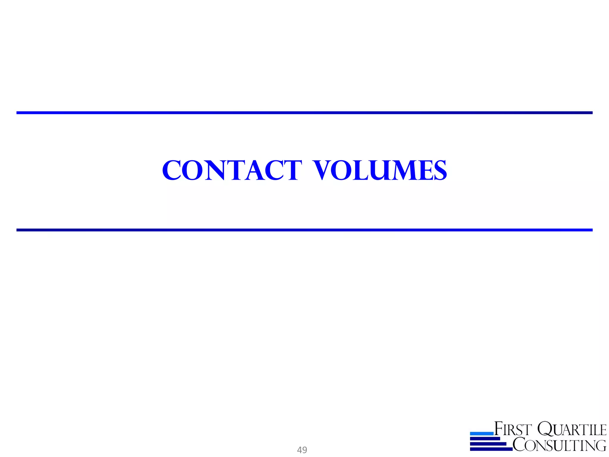 Contact Volumes
49
 