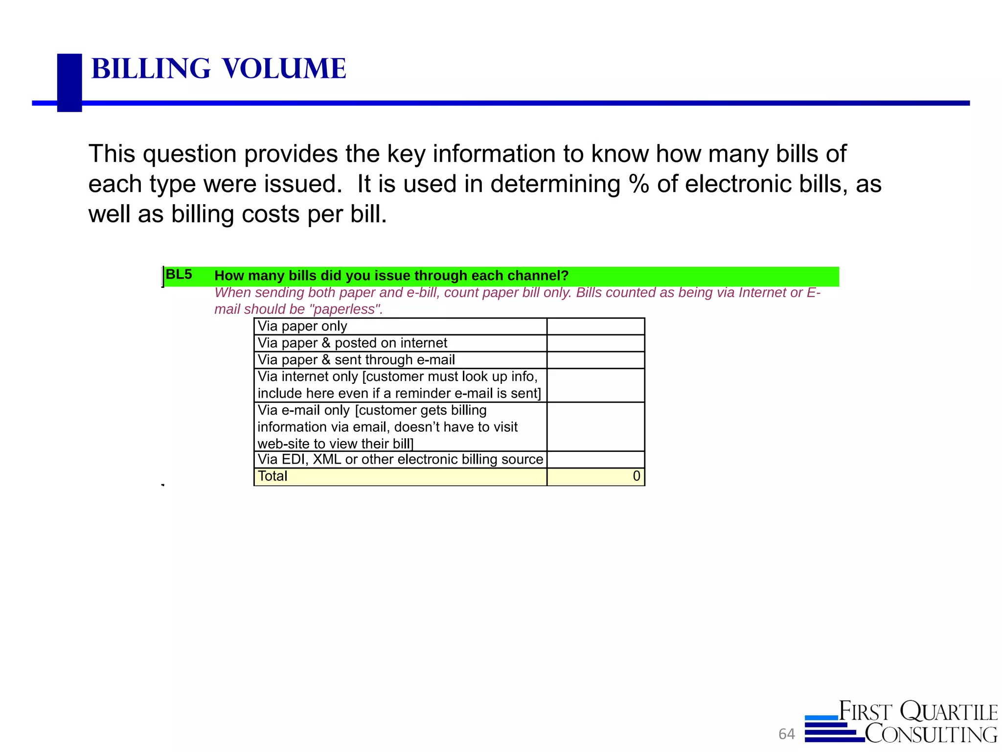 Billing Volume
64
This question provides the key information to know how many bills of
each type were issued. It is used in determining % of electronic bills, as
well as billing costs per bill.
BL5 How many bills did you issue through each channel?
Via paper & sent through e-mail
Via EDI, XML or other electronic billing source
0
Via paper only
Via paper & posted on internet
Total
When sending both paper and e-bill, count paper bill only. Bills counted as being via Internet or E-
mail should be "paperless".
Via internet only [customer must look up info,
include here even if a reminder e-mail is sent]
Via e-mail only [customer gets billing
information via email, doesn’t have to visit
web-site to view their bill]
 