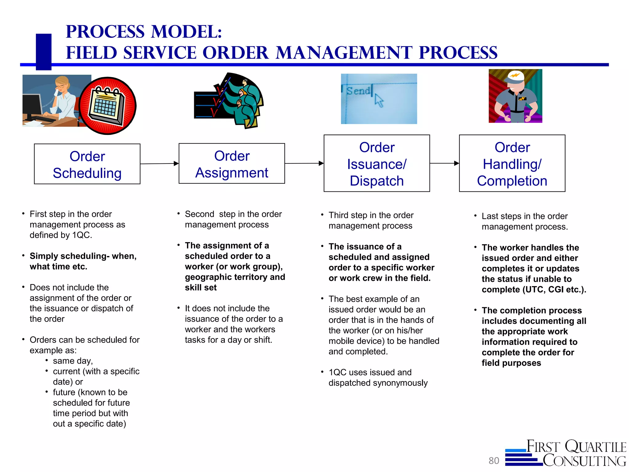 Process Model:
Field Service Order Management Process
80
Order
Scheduling
Order
Assignment
Order
Issuance/
Dispatch
Order
Handling/
Completion
• First step in the order
management process as
defined by 1QC.
• Simply scheduling- when,
what time etc.
• Does not include the
assignment of the order or
the issuance or dispatch of
the order
• Orders can be scheduled for
example as:
• same day,
• current (with a specific
date) or
• future (known to be
scheduled for future
time period but with
out a specific date)
• Second step in the order
management process
• The assignment of a
scheduled order to a
worker (or work group),
geographic territory and
skill set
• It does not include the
issuance of the order to a
worker and the workers
tasks for a day or shift.
• Third step in the order
management process
• The issuance of a
scheduled and assigned
order to a specific worker
or work crew in the field.
• The best example of an
issued order would be an
order that is in the hands of
the worker (or on his/her
mobile device) to be handled
and completed.
• 1QC uses issued and
dispatched synonymously
• Last steps in the order
management process.
• The worker handles the
issued order and either
completes it or updates
the status if unable to
complete (UTC, CGI etc.).
• The completion process
includes documenting all
the appropriate work
information required to
complete the order for
field purposes
 
