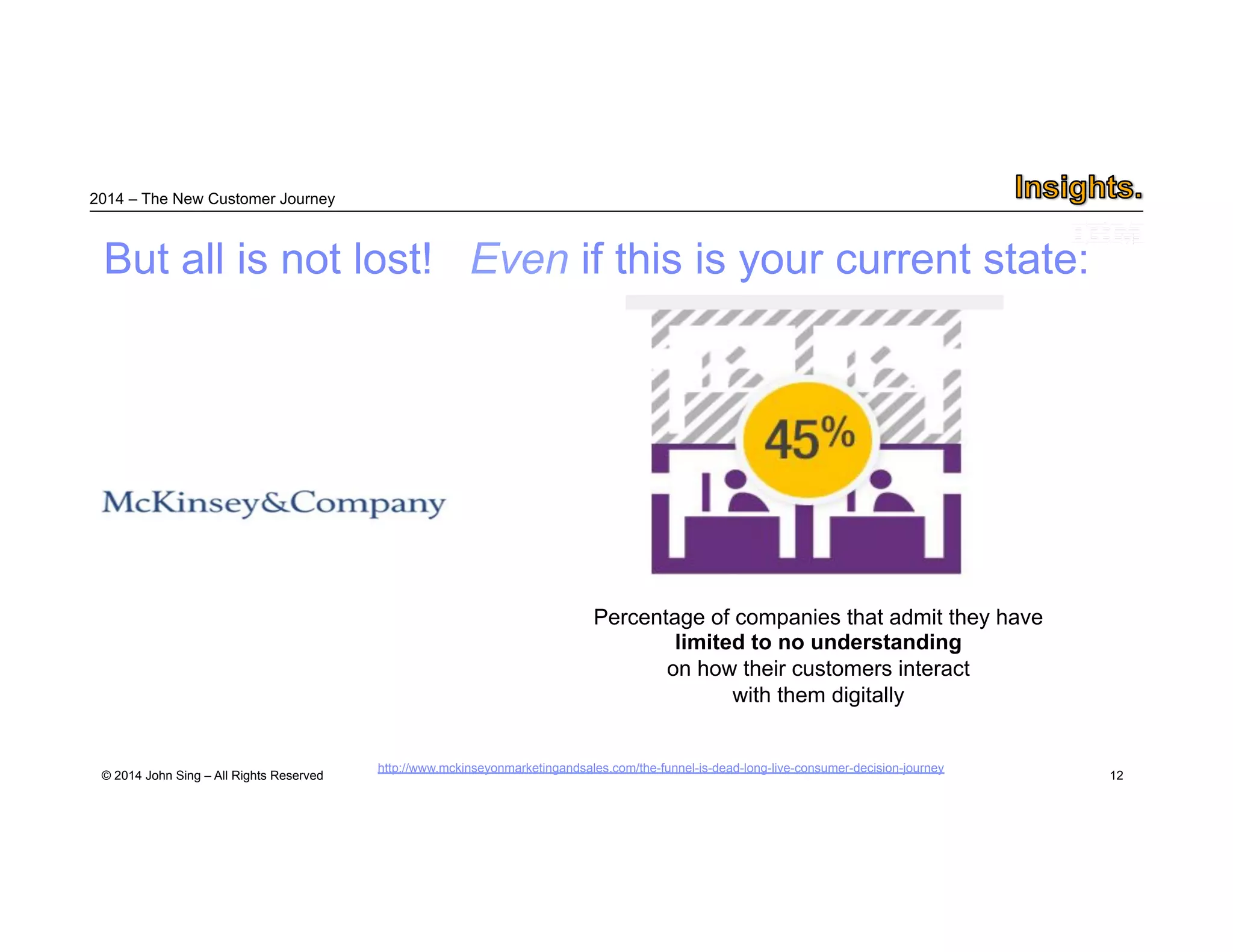 2014 – The New Customer Journey 
© 2014 John Sing – All Rights Reserved 
12 
But all is not lost! Even if this is your current state: 
Percentage of companies that admit they have 
limited to no understanding 
on how their customers interact 
with them digitally 
http://www.mckinseyonmarketingandsales.com/the-funnel-is-dead-long-live-consumer-decision-journey 
 