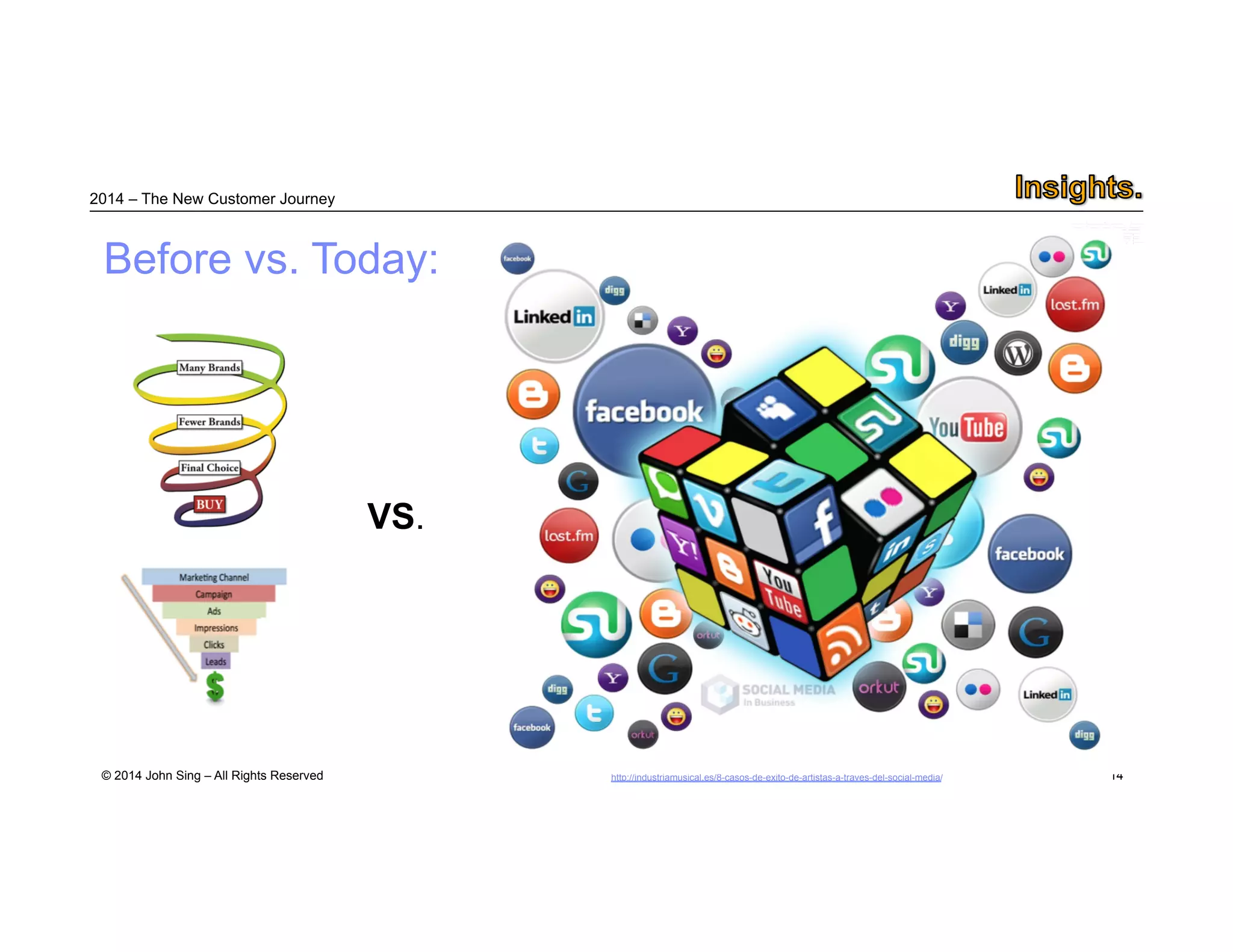 2014 – The New Customer Journey 
Before vs. Today: 
© 2014 John Sing – All Rights Reserved 
http://industriamusical.es/8-casos-de-exito-de-artistas-a-traves-del-social-media/ 14 
VS. 
 