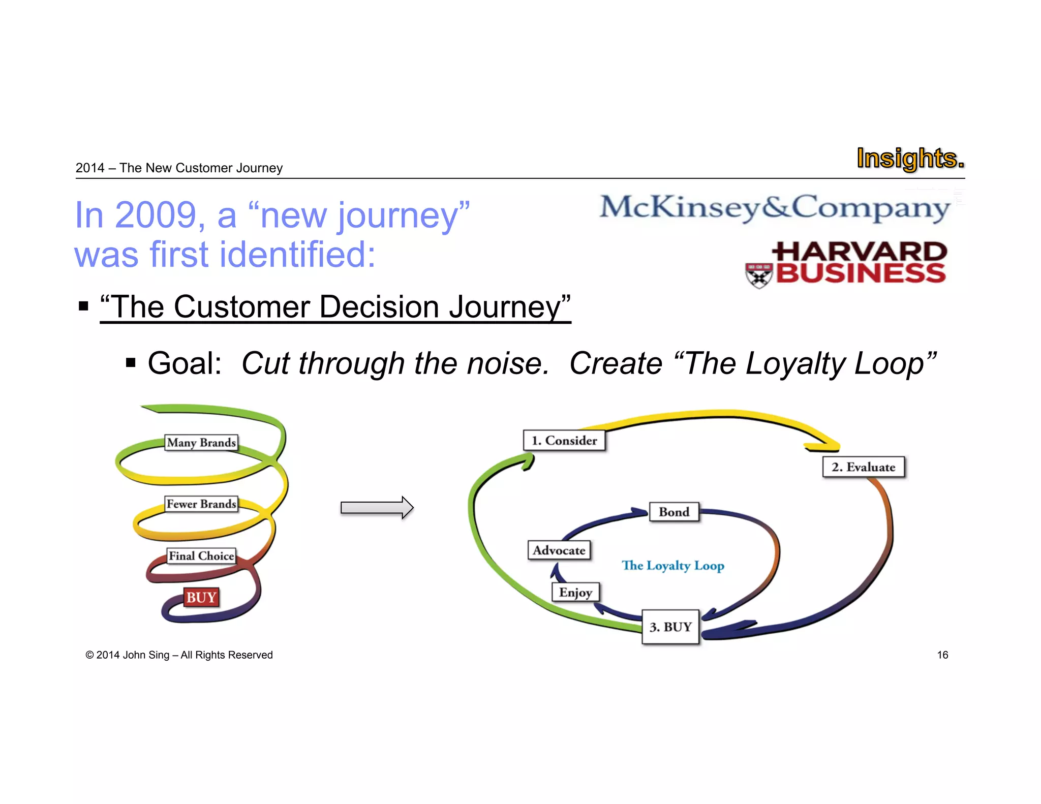 2014 – The New Customer Journey 
In 2009, a “new journey” 
was first identified: 
© 2014 John Sing – All Rights Reserved 
16 
 “The Customer Decision Journey” 
 Goal: Cut through the noise. Create “The Loyalty Loop” 
 