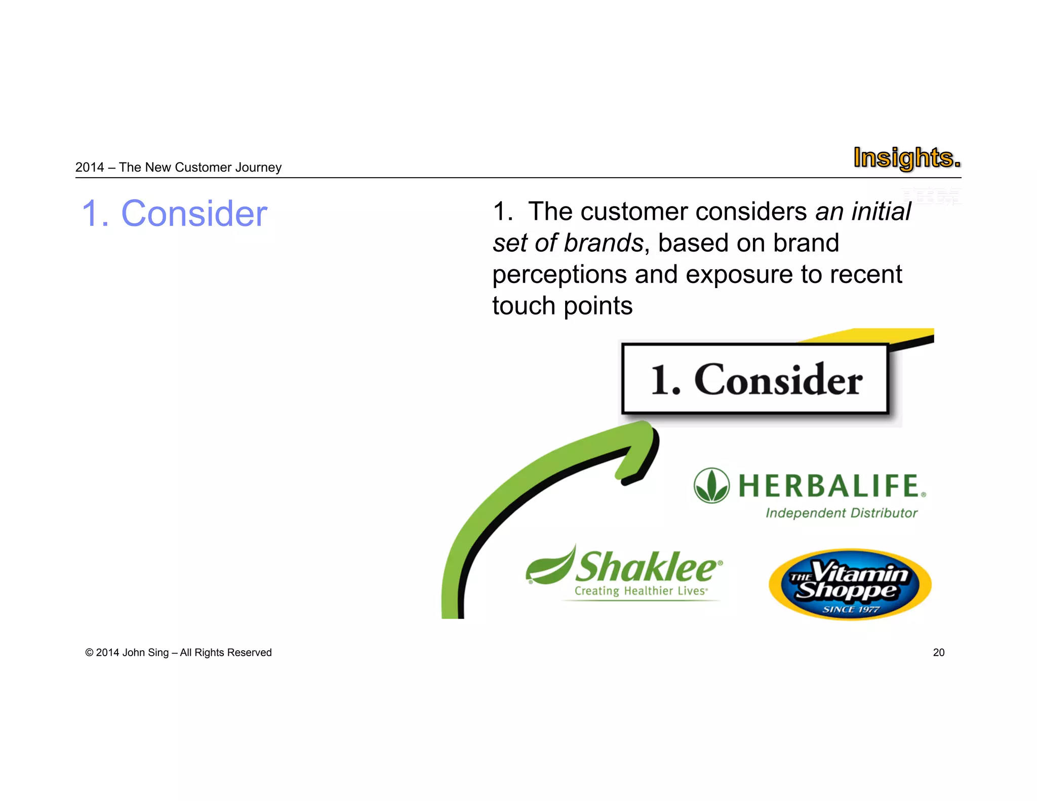 2014 – The New Customer Journey 
© 2014 John Sing – All Rights Reserved 
20 
1. Consider 1. The customer considers an initial 
set of brands, based on brand 
perceptions and exposure to recent 
touch points 
 