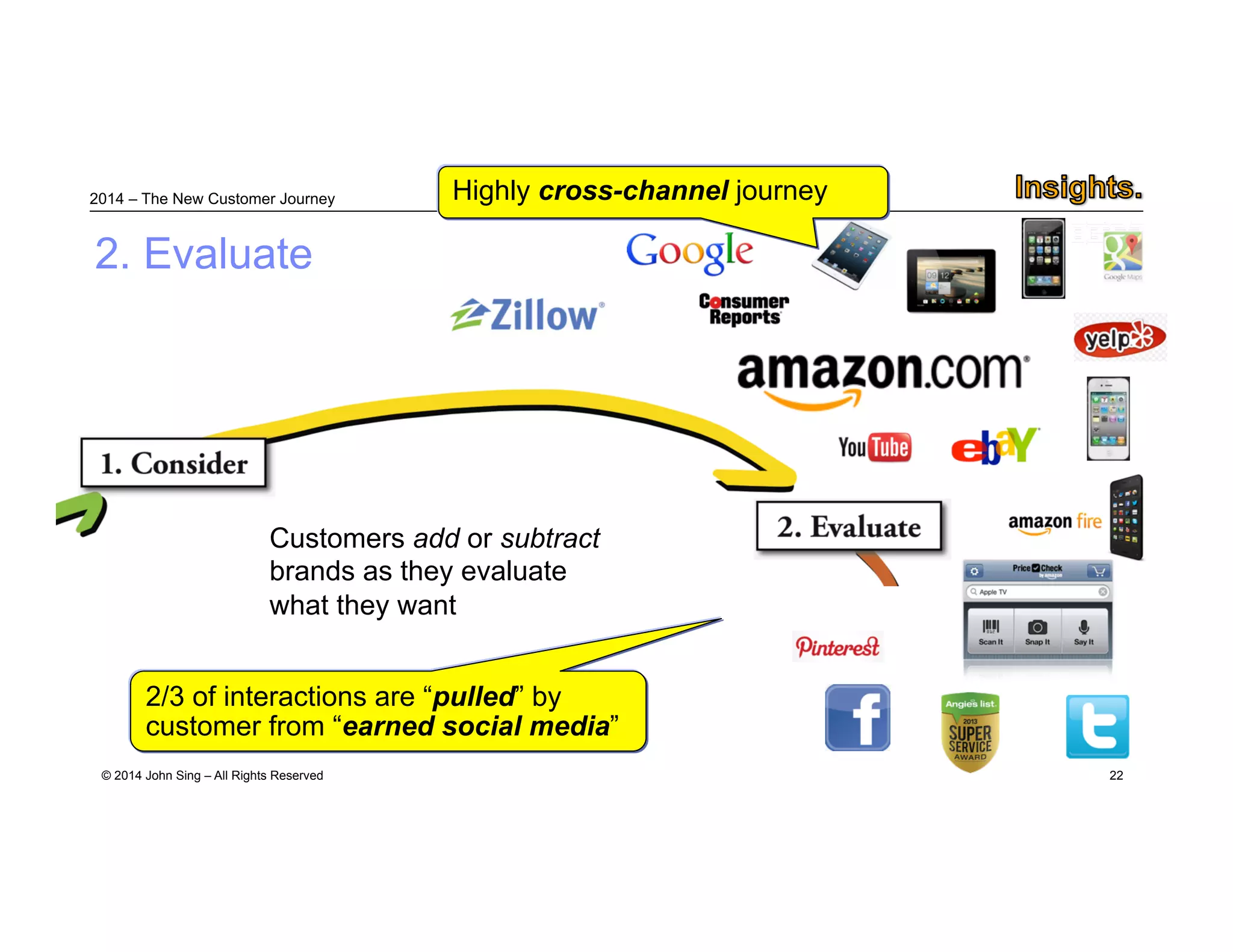 2014 – The New Customer Journey 
© 2014 John Sing – All Rights Reserved 
22 
2. Evaluate 
HHiigghhllyy ccrroossss--cchhaannnneell jjoouurrnneeyy 
Customers add or subtract 
brands as they evaluate 
what they want 
2/3 of interactions are “pulled” by customer from 
“earned social media” 
 