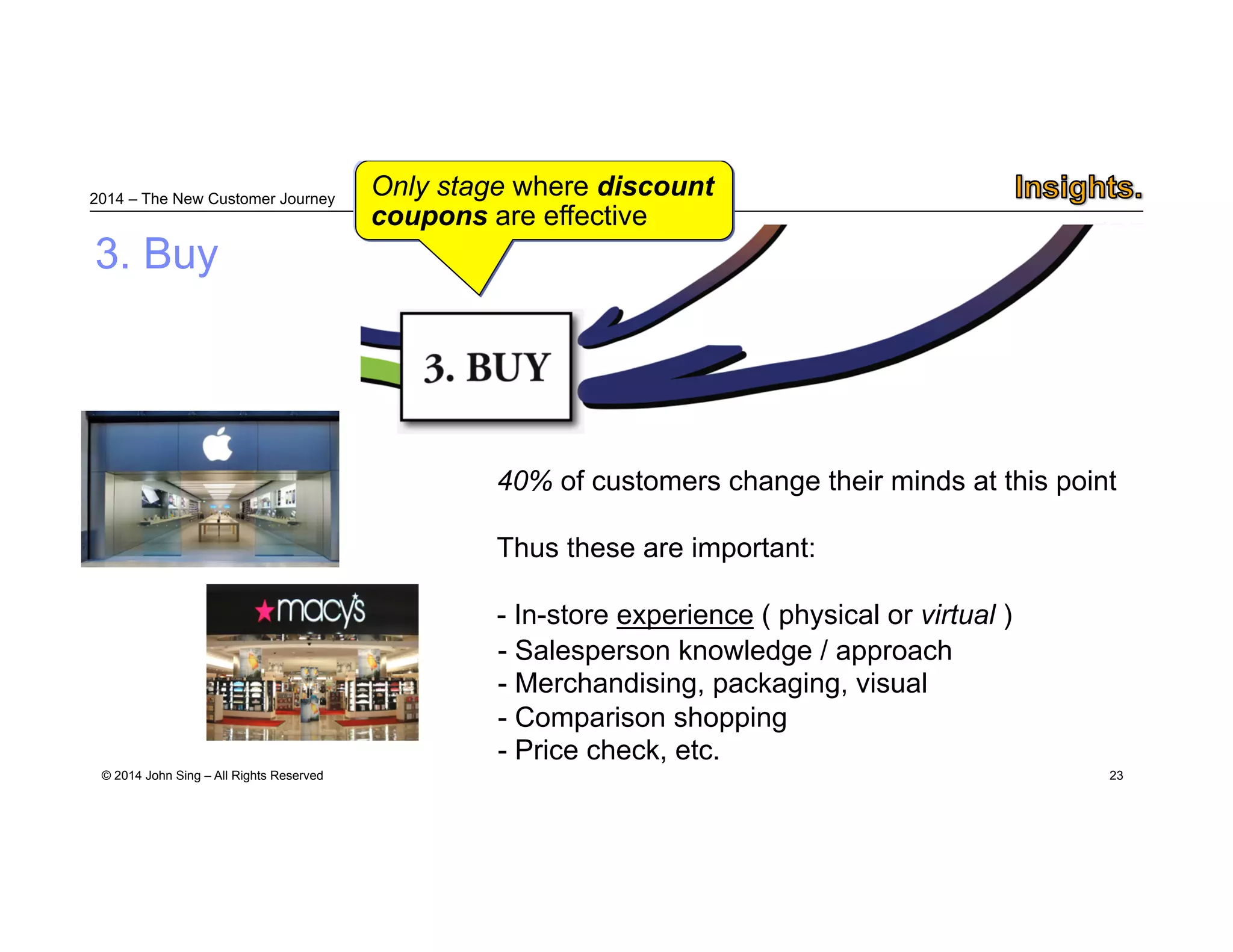2014 – The New Customer Journey 
© 2014 John Sing – All Rights Reserved 
23 
3. Buy 
Only stage where 
discount coupons are 
effective 
40% of customers change their minds at this point 
Thus these are important: 
- In-store experience ( physical or virtual ) 
- Salesperson knowledge / approach 
- Merchandising, packaging, visual 
- Comparison shopping 
- Price check, etc. 
 