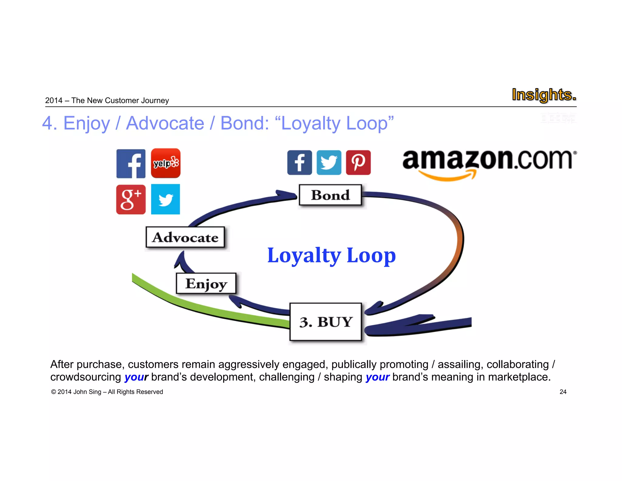 2014 – The New Customer Journey 
© 2014 John Sing – All Rights Reserved 
24 
4. Enjoy / Advocate / Bond: “Loyalty Loop” 
Loyalty Loop 
After purchase, customers remain aggressively engaged, publically promoting / assailing, collaborating / 
crowdsourcing your brand’s development, challenging / shaping your brand’s meaning in marketplace. 
 