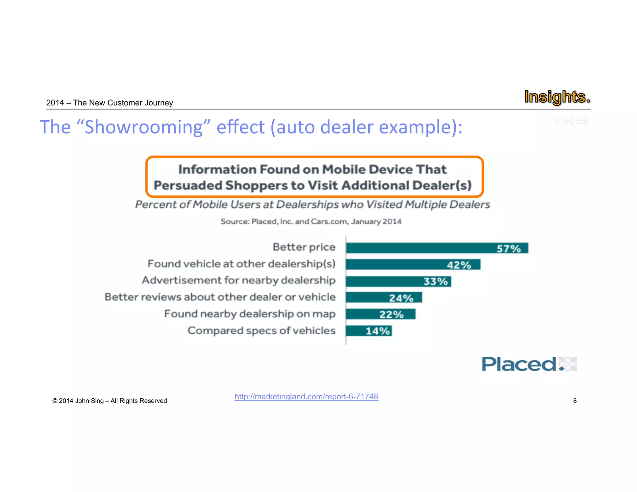 2014 – The New Customer Journey 
© 2014 John Sing – All Rights Reserved 
8 
The “Showrooming” effect (auto dealer example): 
http://marketingland.com/report-6-71748 
 