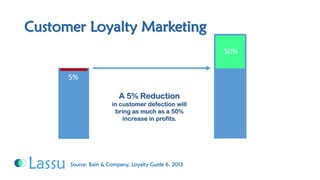 Customer Loyalty MarketingSource: Bain & Company, Loyalty Guide 6, 2013A 5% Reductionin customer defection will bring as much as a 50% increase in profits. 
50% 
5%  