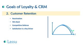 Goals of Loyalty & CRM2. Customer Retention•Reactivation•Win-Back•Competitive Defense•Satisfaction is a Key Driver  