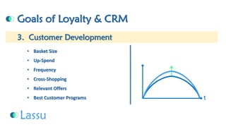 Goals of Loyalty & CRM3. Customer Development•Basket Size•Up-Spend•Frequency•Cross-Shopping•Relevant Offers•Best Customer Programs  