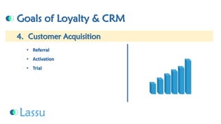 Goals of Loyalty & CRM4. Customer Acquisition•Referral•Activation•Trial  