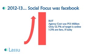 2012-13... Social Focus was facebookBUT Agency Cost was P13 MillionOnly 12.7% of target is online1-2% are fans, if lucky  
