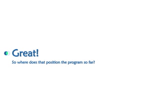Great! So where does that position the program so far?  