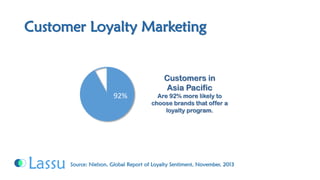 Source: Nielson, Global Report of Loyalty Sentiment, November, 2013Customers in Asia PacificAre 92% more likely to choose brands that offer a loyalty program. 
92% Customer Loyalty Marketing  